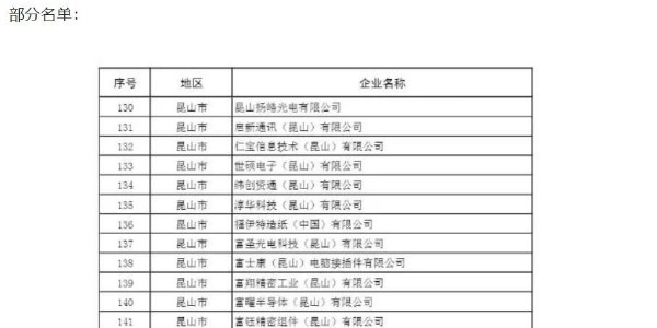 蘇州復工名單曝光包含日月光、三星等